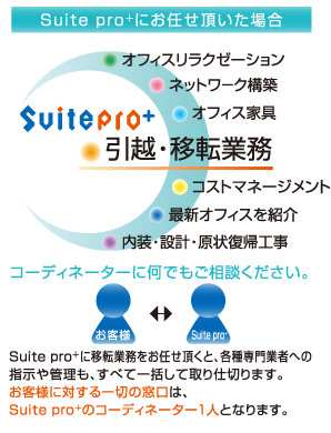 Suite pro{ɂCꍇ@Suite pro{Ɉړ]ƖCƁAeƎ҂ւ̎wǗAׂĈꊇĎd؂܂Bqlɑ΂؂̑́ASuite pro{̃R[fBl[^[PlƂȂ܂B